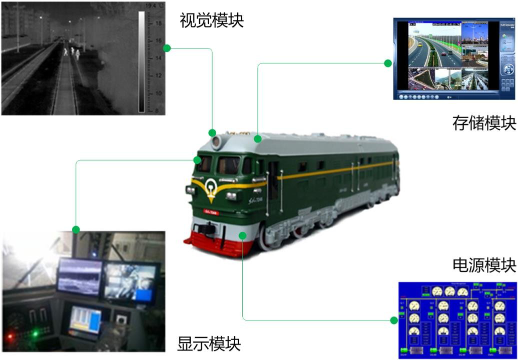 FOTRIC列車行駛熱像輔助視覺(jué)系統(tǒng)，巧解列車夜間行駛難題